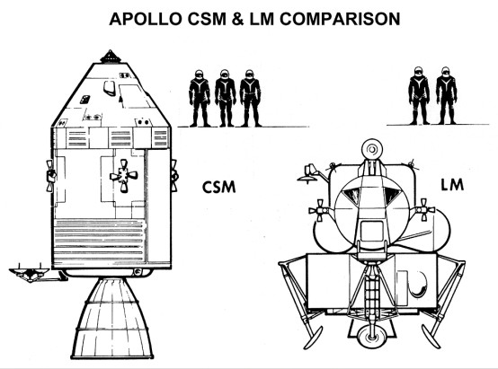 Apollo 11 överblick